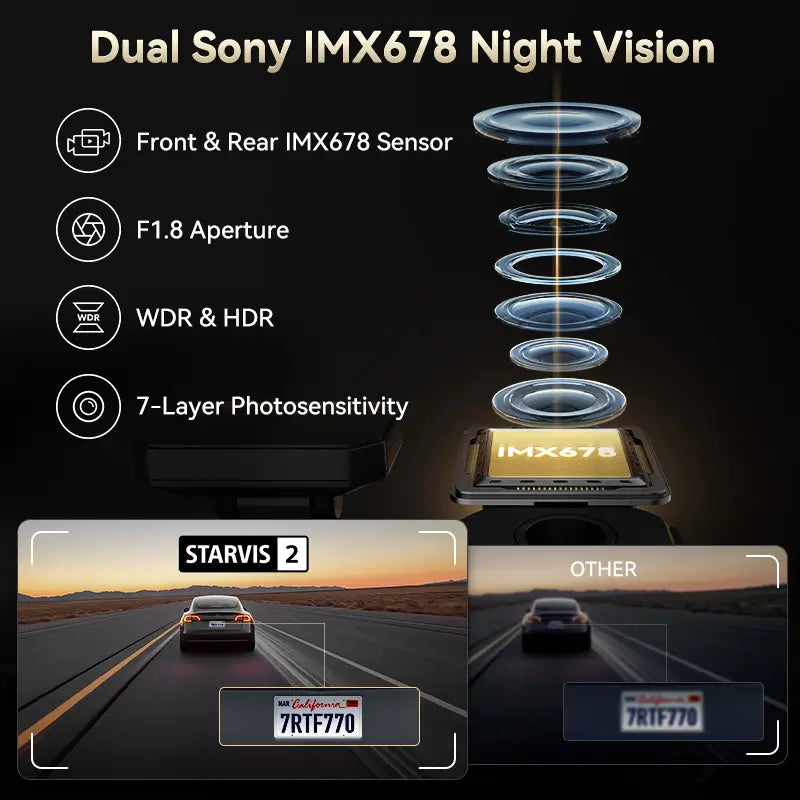 F77 STARVIS 2 4K+4K Dual IMX678 Sprachsteuerung 5,8 GHz Hochgeschwindigkeits-WLAN-Dashcam